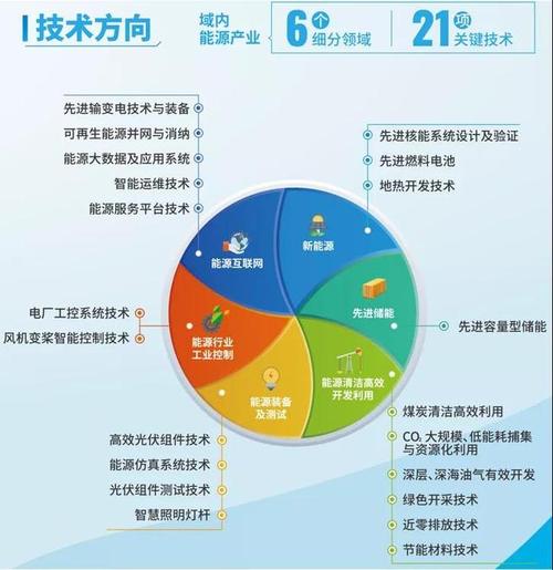 2035年建设目标,进一步强调"搞活未来科学城",紧抓先进能源等发展机遇
