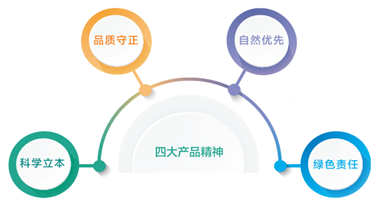 《2020尚赫可持续发展报告》之&ldquo;健康技术&rdquo;篇