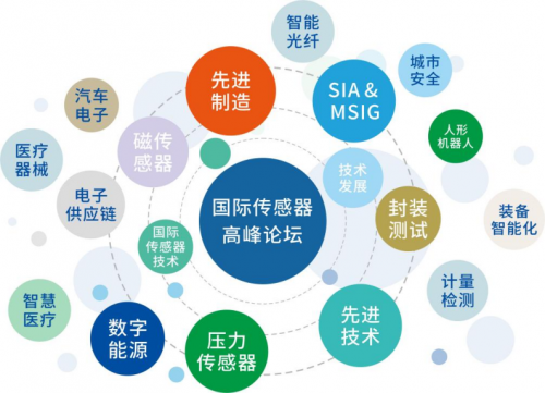 大湾区最具影响力传感器展会即将举行!聚焦产业未来趋势!