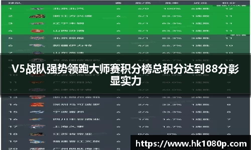 V5战队强势领跑大师赛积分榜总积分达到88分彰显实力